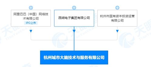 杭州城市大腦技術與服務 動漫設計賦能智慧城市新篇章