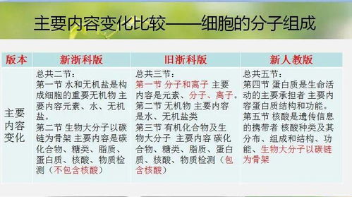 衢州市高一生物新教材教學(xué)研究暨紹興市卓明陽名師工作室強(qiáng)基計(jì)劃教學(xué)研討活動(dòng)